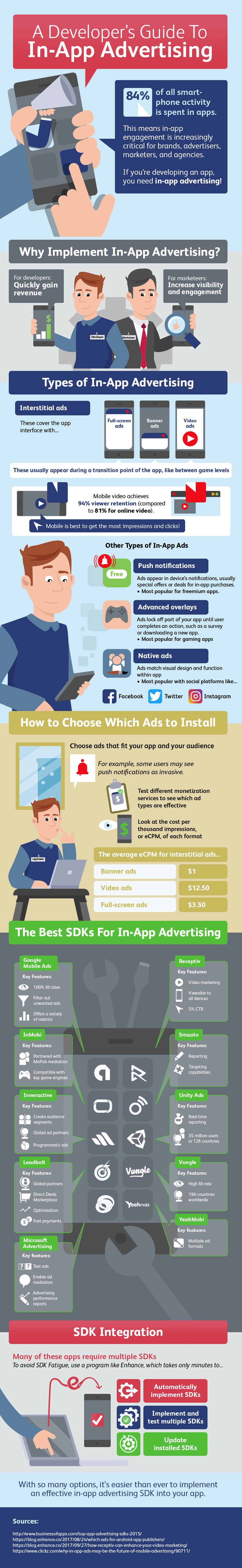in app advertising infographic