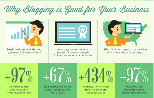 blog stats