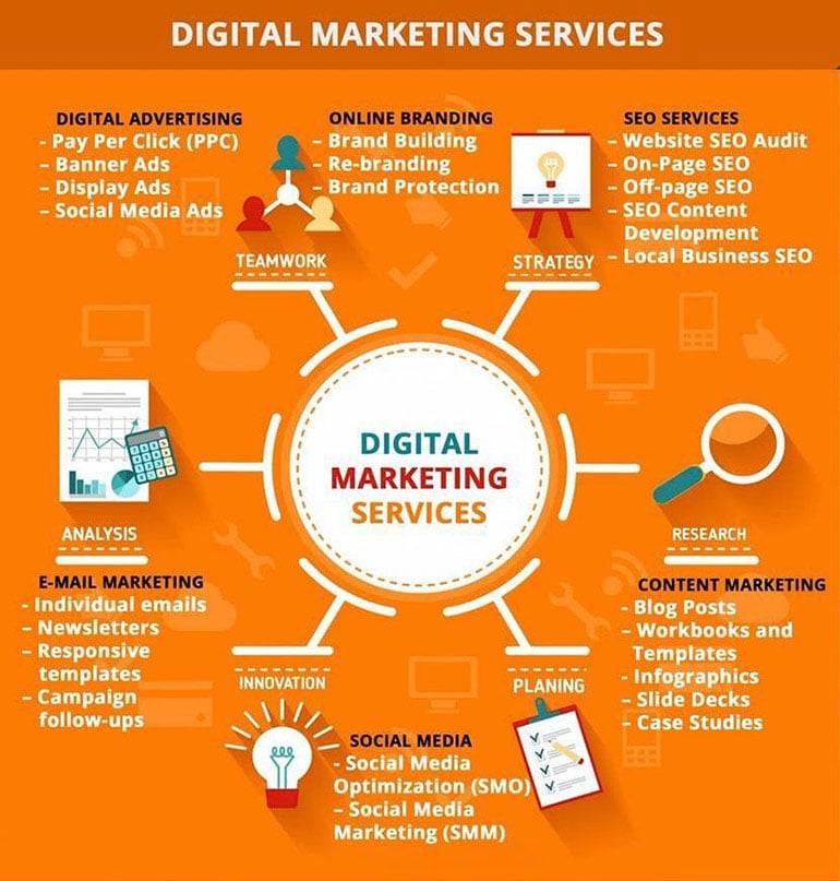 What Is Digital Marketing And How To Use It To Your Company’s Advantage