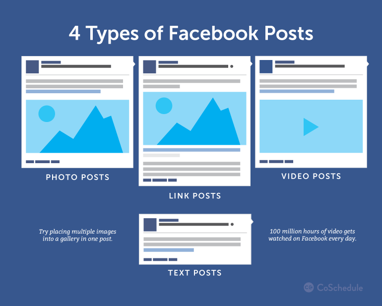 5 Step Guide to Creating a Facebook Marketing Strategy